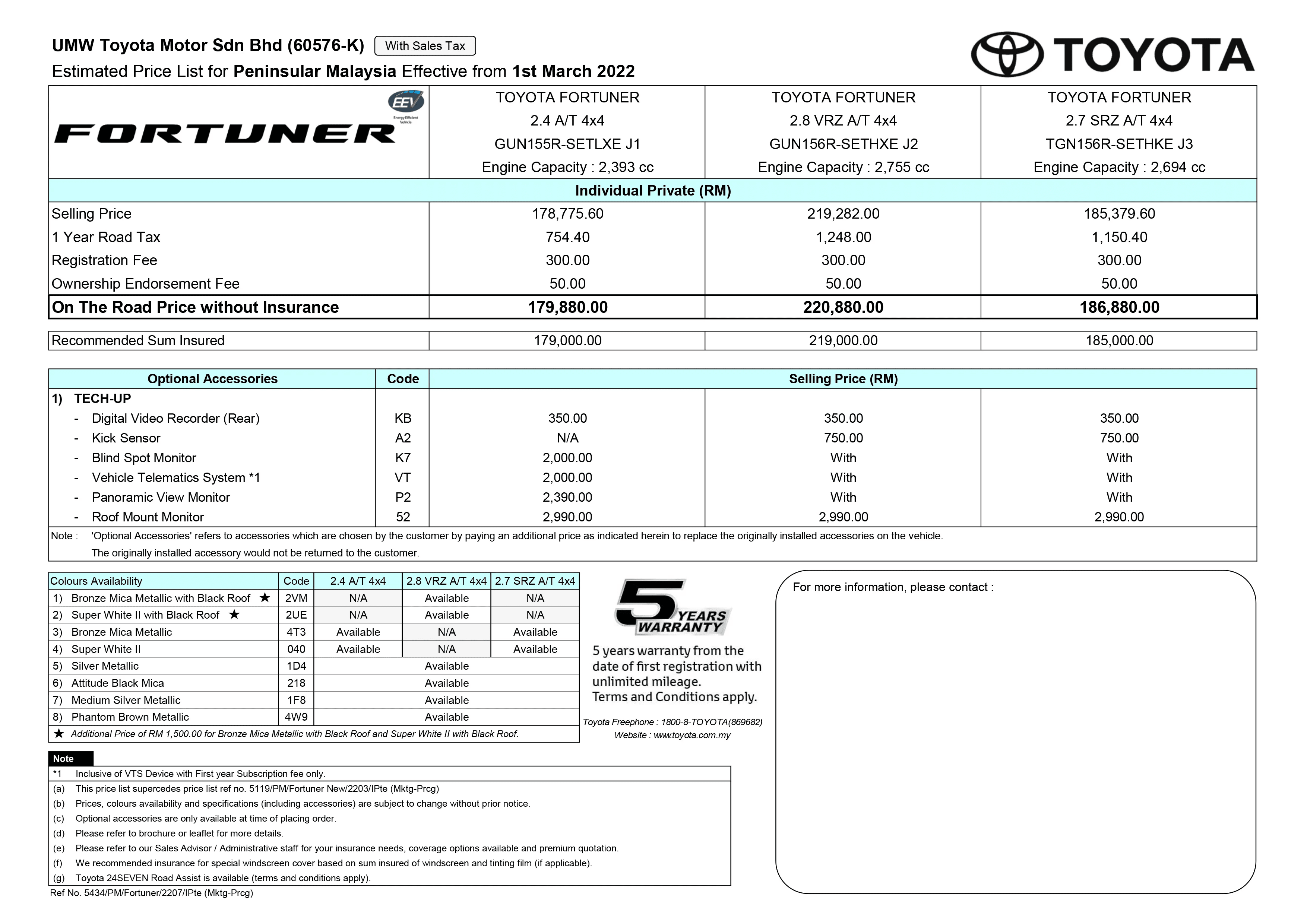 2022 Toyota Fortuner 小升级本地开卖!售价RM180k起