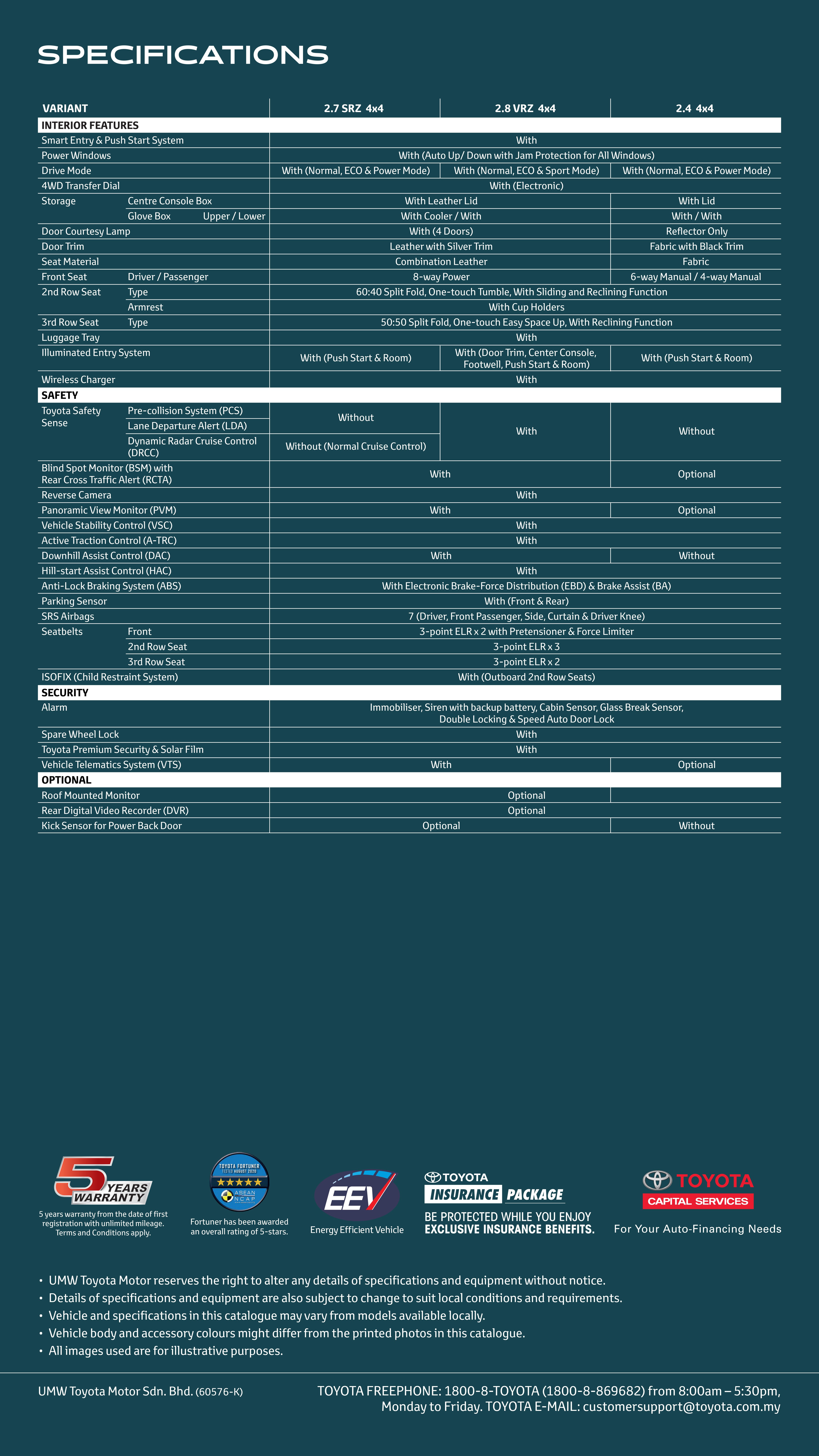 2022 Toyota Fortuner 小升级本地开卖!售价RM180k起