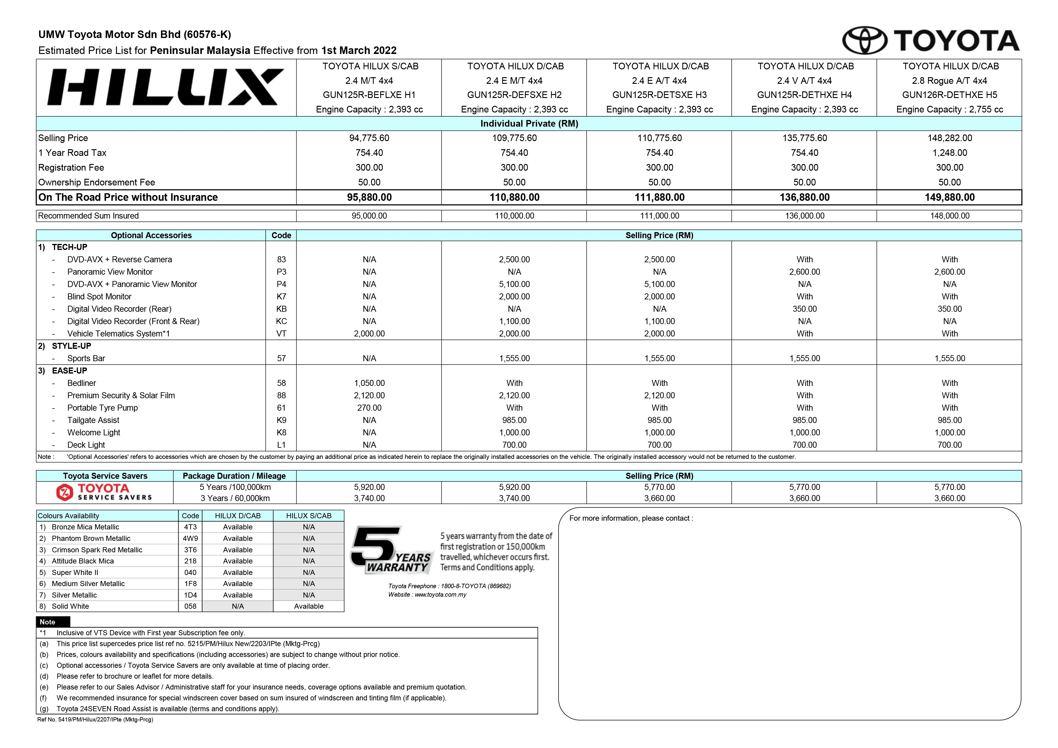 2022 Toyota Hilux 小升级推出！新增无线 Android Auto 和 Apple CarPlay、无线连接传输行车记录，售RM96k起