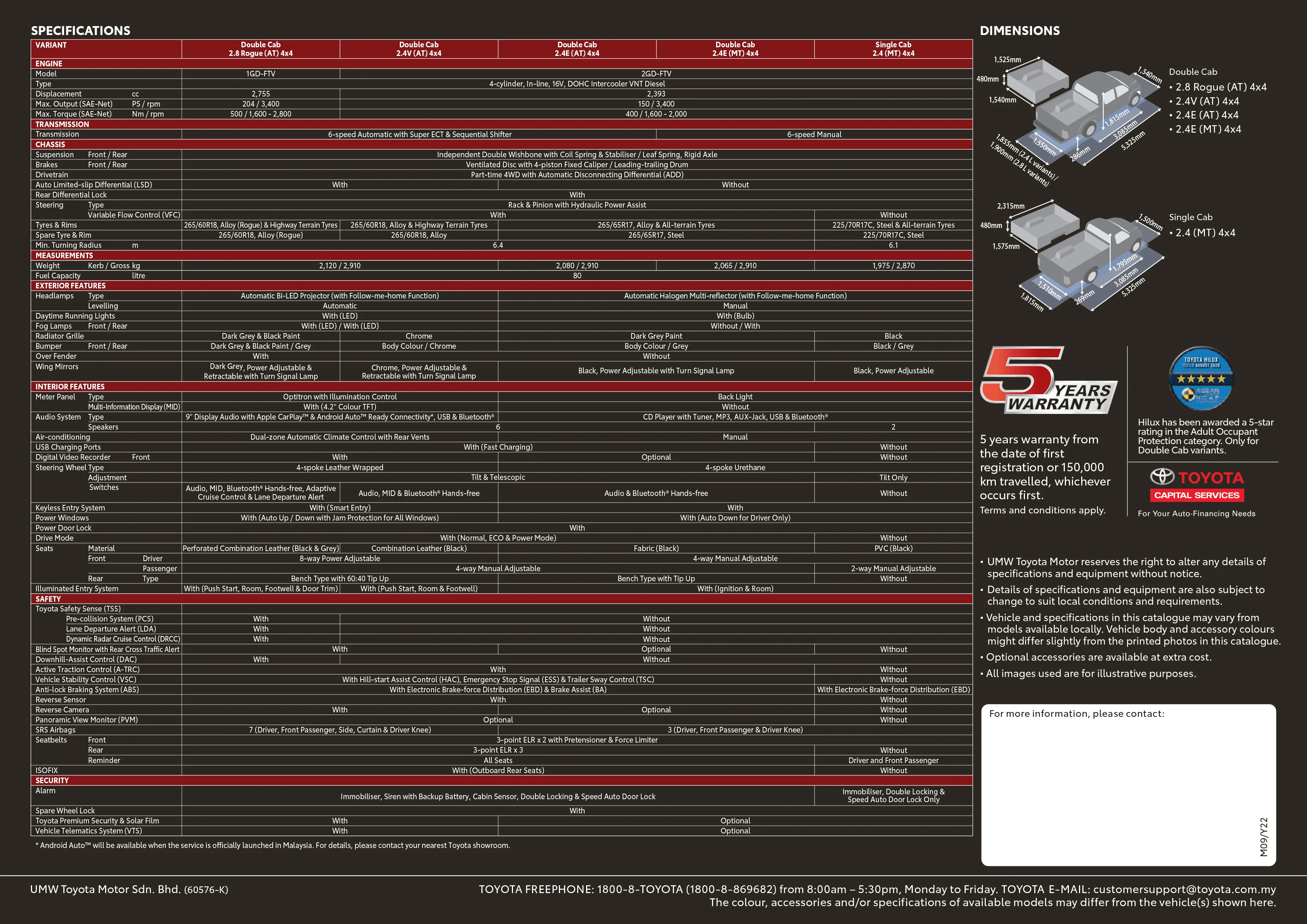 2022 Toyota Hilux 小升级推出！新增无线 Android Auto 和 Apple CarPlay、无线连接传输行车记录，售RM96k起