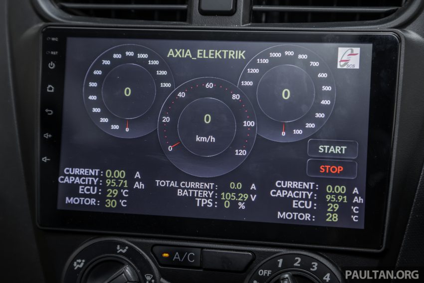 本地电动车公司 EV Innovations MyKar 发表 Perodua Axia Electric！续航里程达220公里，极速128公里/小时 194656