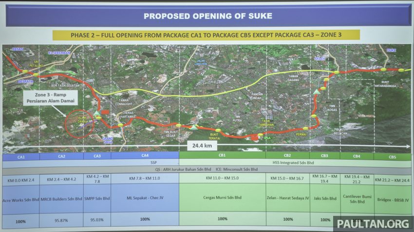 SUKE 大道首期路段通车日期将由工程部长于周四晚宣布 194074