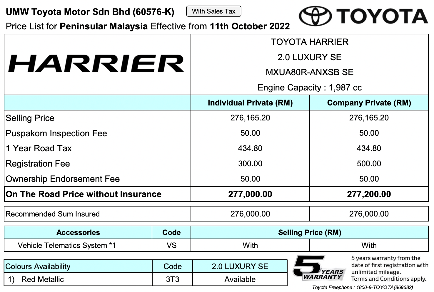 2022 Toyota Harrier Luxury SE 本地上市！红色金属车身配色、褐色内饰；升级 Toyota Safety Sense，售RM277k
