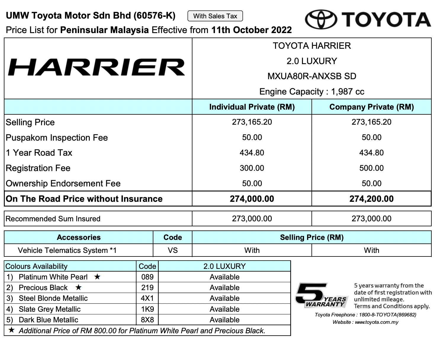 2022 Toyota Harrier Luxury SE 本地上市！红色金属车身配色、褐色内饰；升级 Toyota Safety Sense，售RM277k