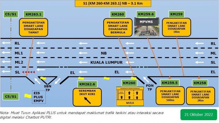 纾缓大道堵塞, 南北大道柔佛、森州和槟吉路段将在特定时间启用SmartLane, 原本的紧急车道改为临时车道开放通车 199364