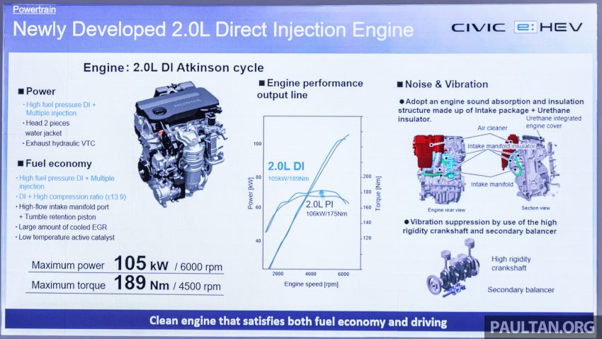 2022 Honda Civic 2.0 RS e:HEV 油电版上市, 售价16.7万 201850