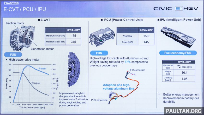 2022 Honda Civic 2.0 RS e:HEV 油电版上市, 售价16.7万 201851