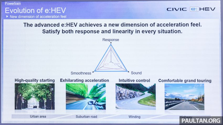 2022 Honda Civic 2.0 RS e:HEV 油电版上市, 售价16.7万 201852
