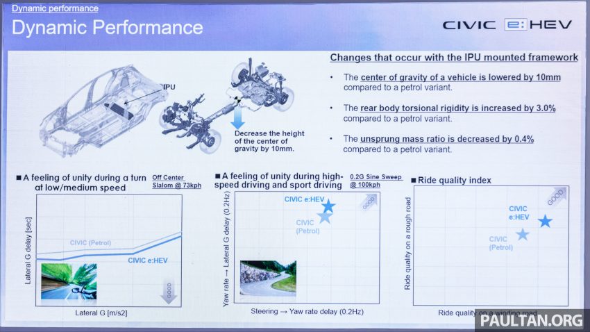 2022 Honda Civic 2.0 RS e:HEV 油电版上市, 售价16.7万 201857