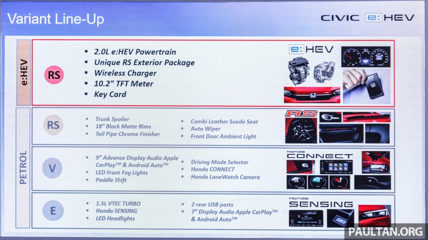 2022 Honda Civic 2.0 RS e:HEV 油电版上市, 售价16.7万 201869