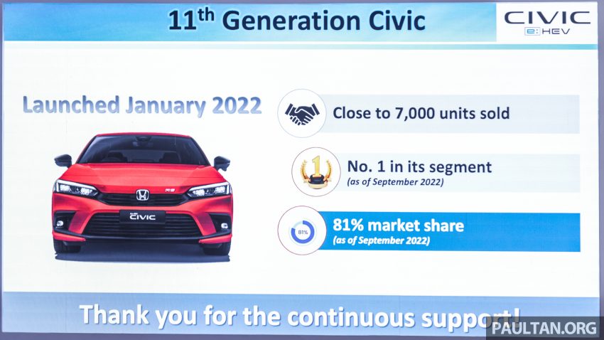 2022 Honda Civic 2.0 RS e:HEV 油电版上市, 售价16.7万 201872