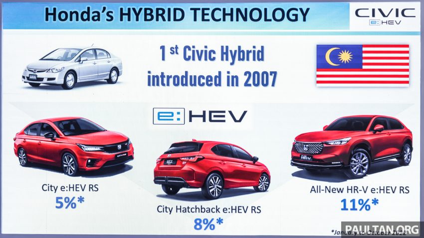 2022 Honda Civic 2.0 RS e:HEV 油电版上市, 售价16.7万 201873