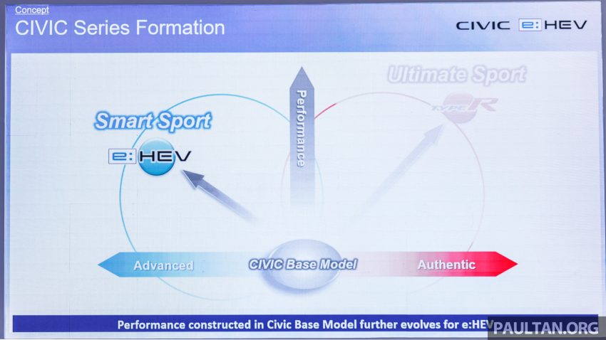2022 Honda Civic 2.0 RS e:HEV 油电版上市, 售价16.7万 201840