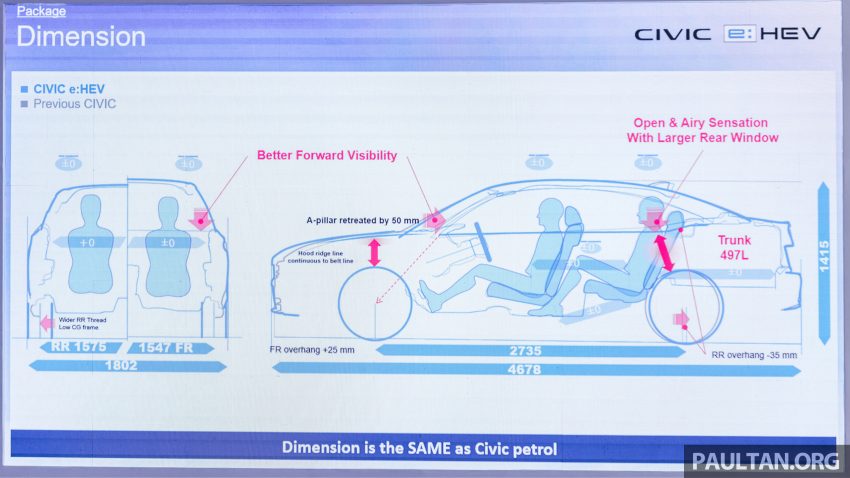 2022 Honda Civic 2.0 RS e:HEV 油电版上市, 售价16.7万 201842