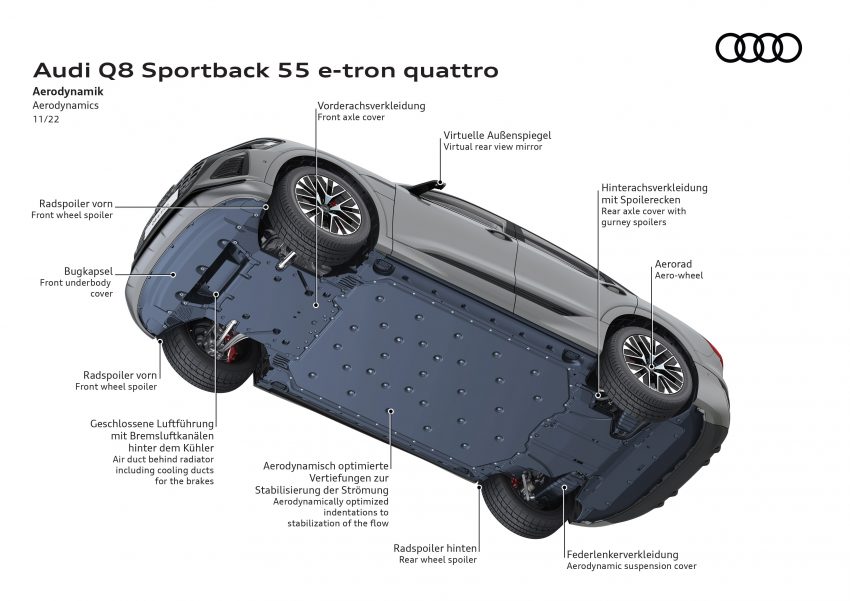 2023 Audi Q8 e-tron 发布, 纯电SUV从 e-tron 正式更名 201337