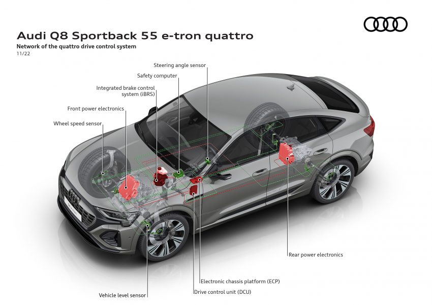 2023 Audi Q8 e-tron 发布, 纯电SUV从 e-tron 正式更名 201340