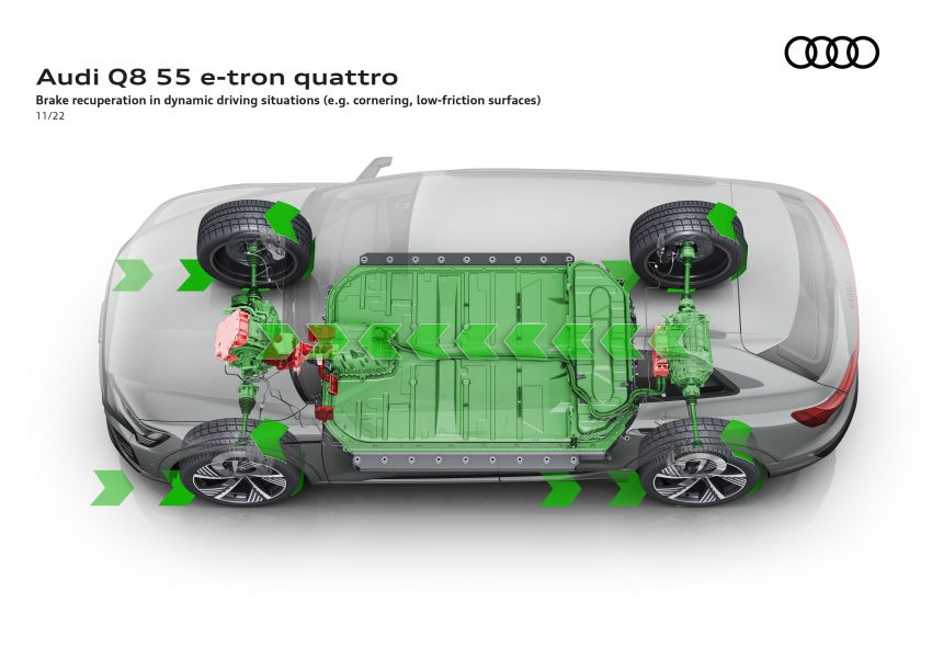 2023 Audi Q8 e-tron 发布, 纯电SUV从 e-tron 正式更名 201276