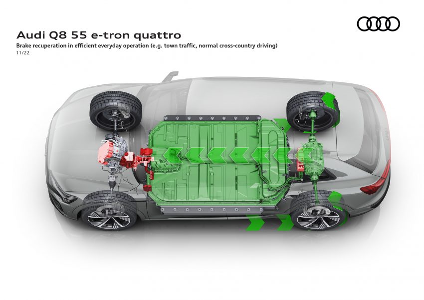 2023 Audi Q8 e-tron 发布, 纯电SUV从 e-tron 正式更名 201277