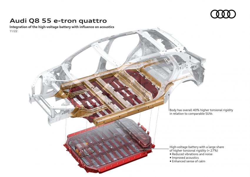 2023 Audi Q8 e-tron 发布, 纯电SUV从 e-tron 正式更名 201280