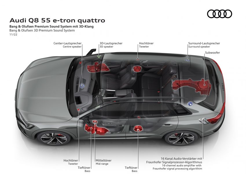 2023 Audi Q8 e-tron 发布, 纯电SUV从 e-tron 正式更名 201281
