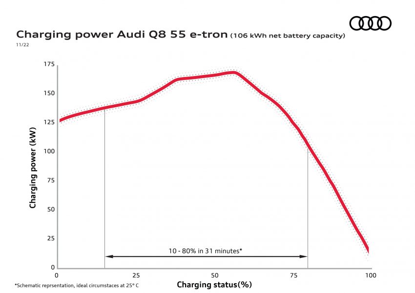 2023 Audi Q8 e-tron 发布, 纯电SUV从 e-tron 正式更名 201283