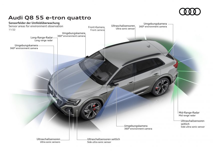 2023 Audi Q8 e-tron 发布, 纯电SUV从 e-tron 正式更名 201284