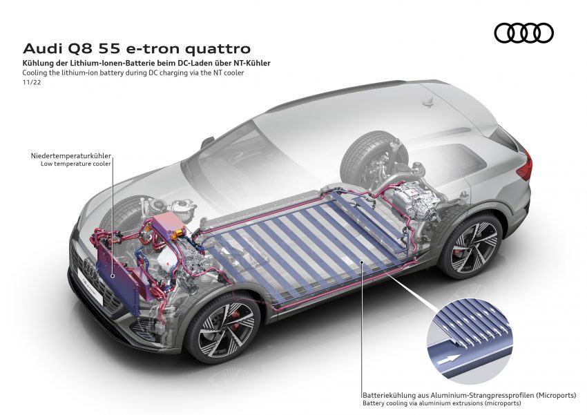 2023 Audi Q8 e-tron 发布, 纯电SUV从 e-tron 正式更名 201285