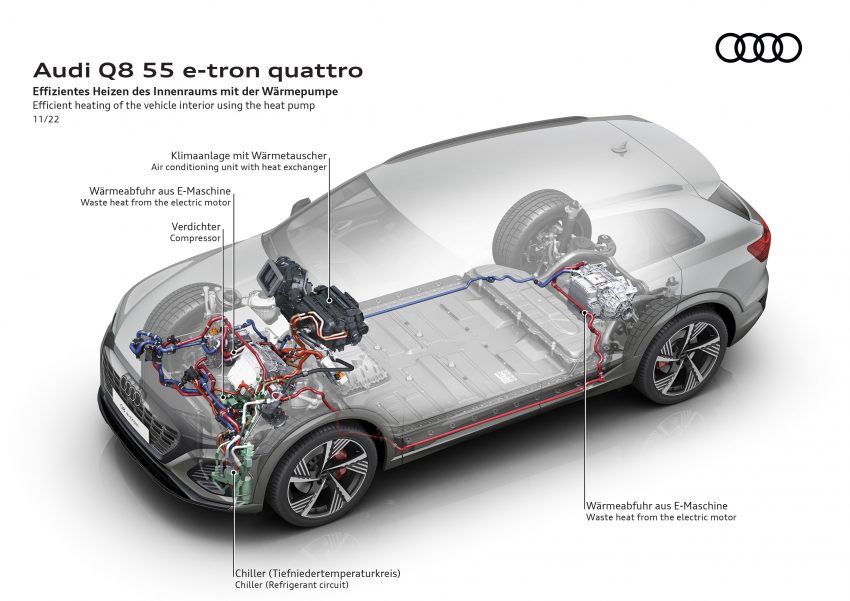 2023 Audi Q8 e-tron 发布, 纯电SUV从 e-tron 正式更名 201286