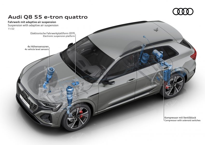 2023 Audi Q8 e-tron 发布, 纯电SUV从 e-tron 正式更名 201287