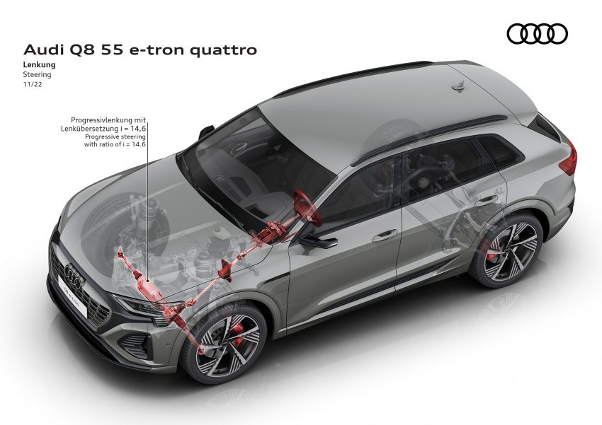 2023 Audi Q8 e-tron 发布, 纯电SUV从 e-tron 正式更名 201290