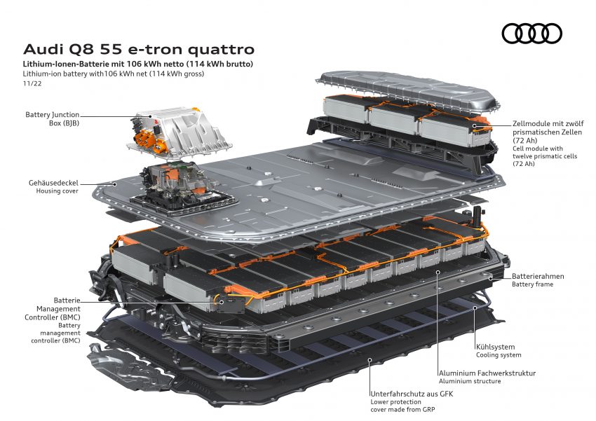 2023 Audi Q8 e-tron 发布, 纯电SUV从 e-tron 正式更名 201293