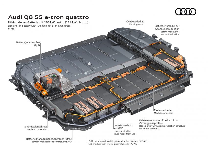 2023 Audi Q8 e-tron 发布, 纯电SUV从 e-tron 正式更名 201297