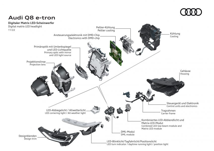2023 Audi Q8 e-tron 发布, 纯电SUV从 e-tron 正式更名 201298