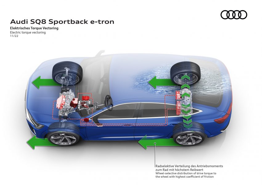 2023 Audi Q8 e-tron 发布, 纯电SUV从 e-tron 正式更名 201457