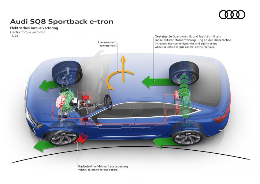 2023 Audi Q8 e-tron 发布, 纯电SUV从 e-tron 正式更名 201458