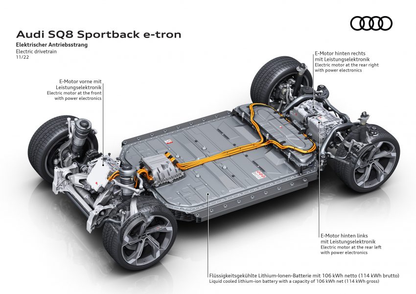 2023 Audi Q8 e-tron 发布, 纯电SUV从 e-tron 正式更名 201461