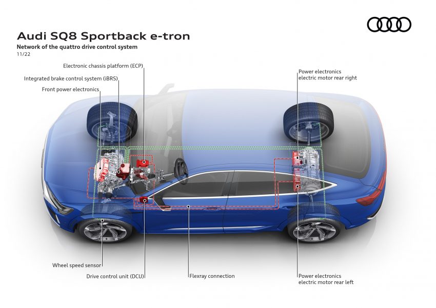 2023 Audi Q8 e-tron 发布, 纯电SUV从 e-tron 正式更名 201464