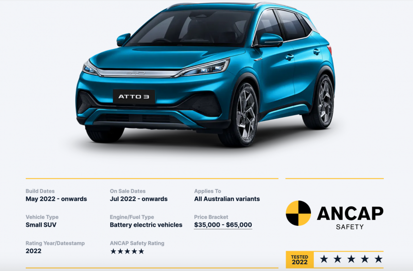 比亚迪 Atto 3 澳洲ANCAP测试成绩出炉, 获最高5颗星 202512