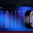 Goodyear Assurance ComfortTred 上市, 主打舒适与宁静