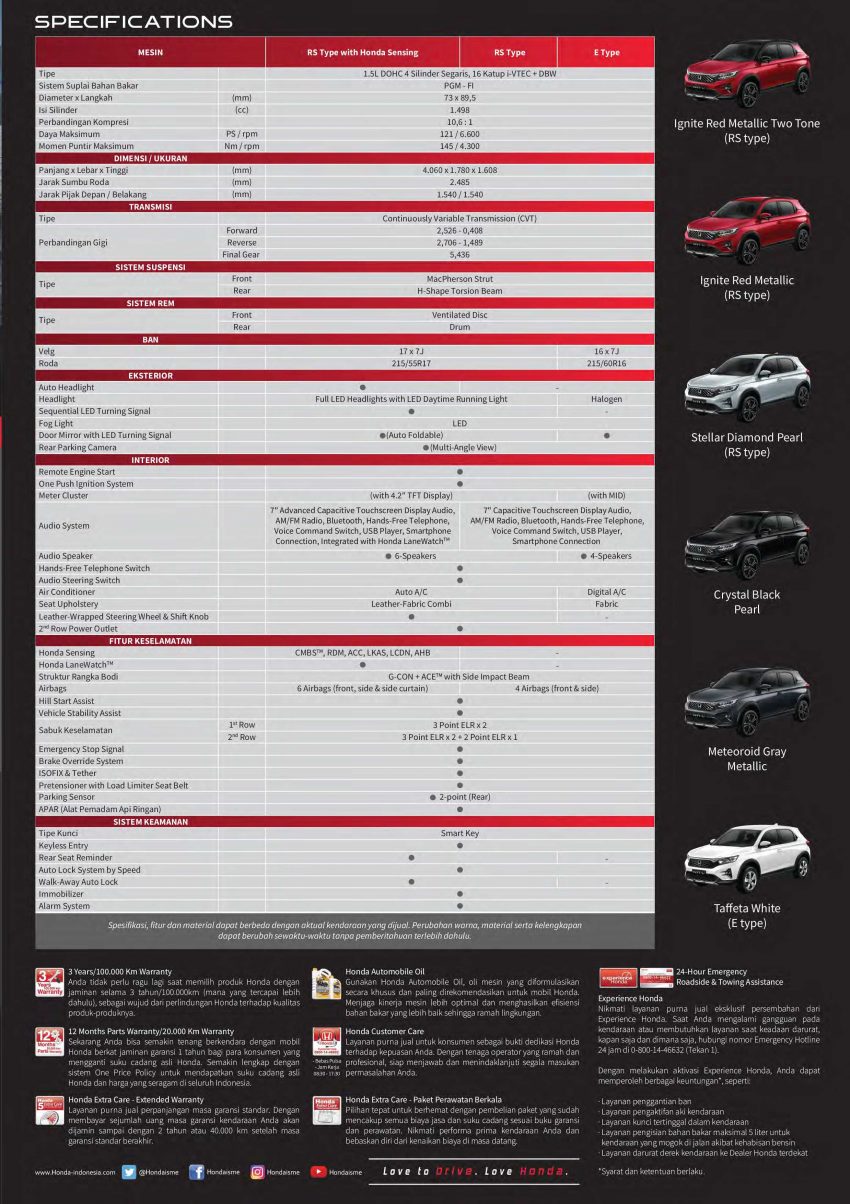 Honda WR-V 全球首发, 定位A-Segment SUV 1.5NA+CVT 200167