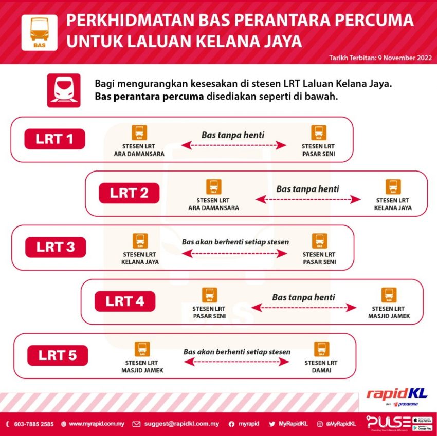 再现技术故障, LRT Kelana Jaya 16站即日起暂停服务7天 201199