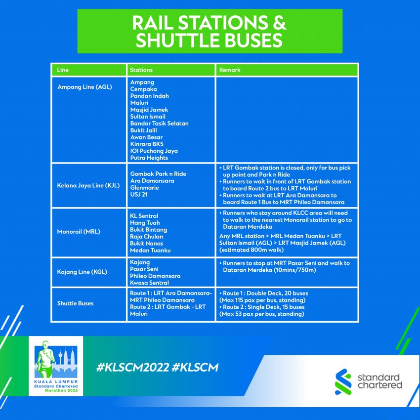 LRT 停运: KLSCM 马拉松活动将提供免费巴士载送服务 201621