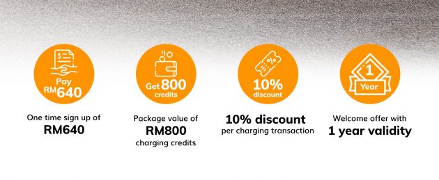 BMW 为电动车用户提供 BMW Charging 配套优惠, 只需RM640就可获得800 JomCharge 积分, 还有额外10%折扣
