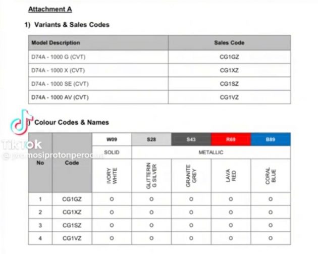2023 Perodua Axia D74A 或2月中前比孪生车款更早首发
