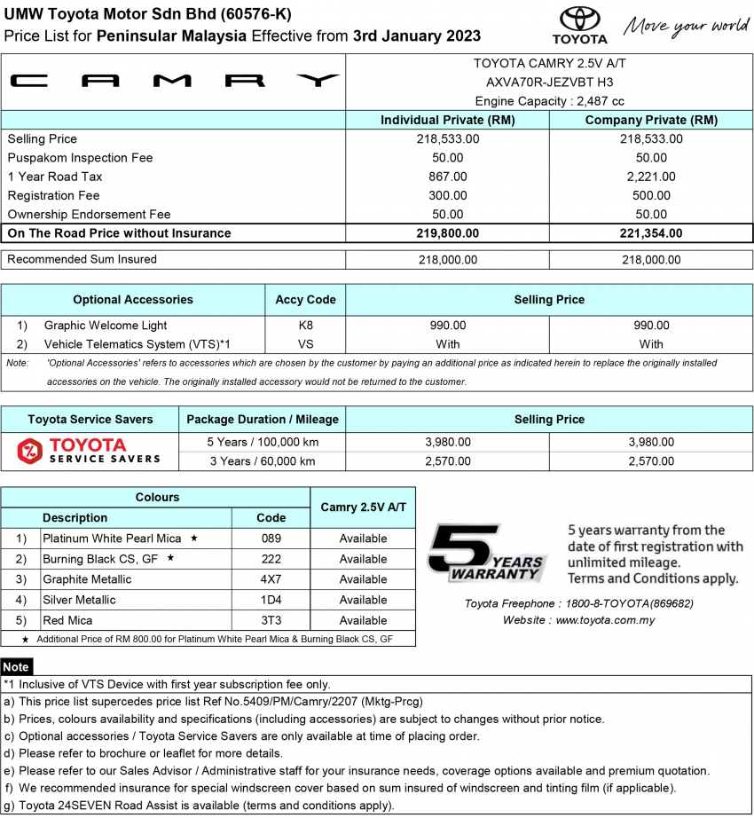 Toyota Corolla、Camry 齐涨价！涨幅介于RM4k至RM10k 204860