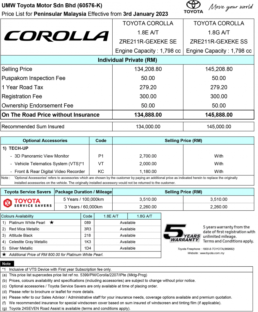 Toyota Corolla、Camry 齐涨价！涨幅介于RM4k至RM10k 204861