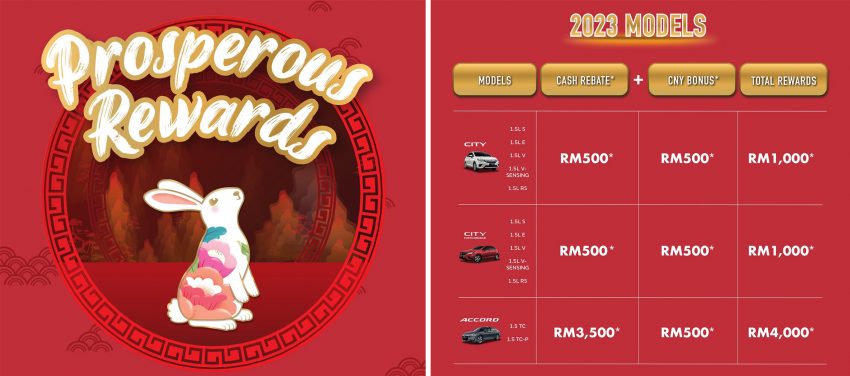 Honda 推出农历新年购车优惠, 本月注册即享折扣最高4千 206635