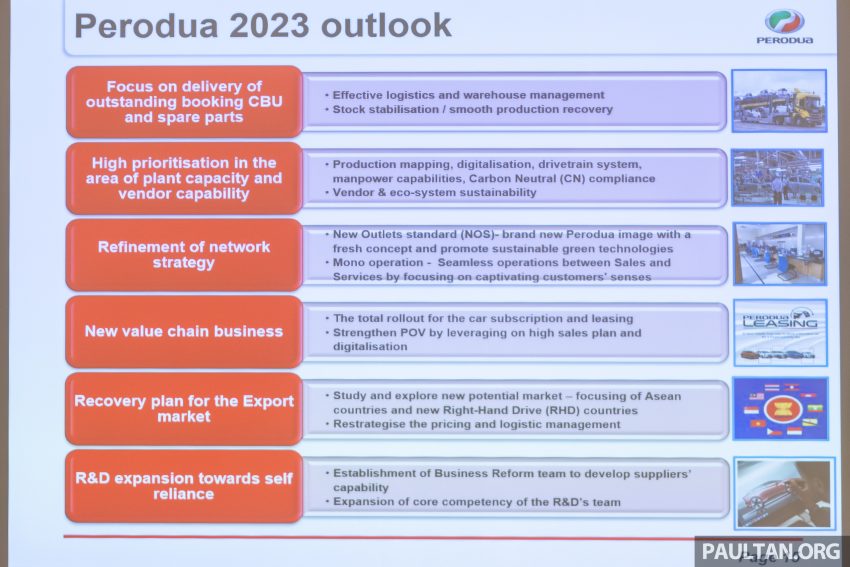 Perodua 2023年目标销量31.4万辆, 全年要产出33万辆新车 207464