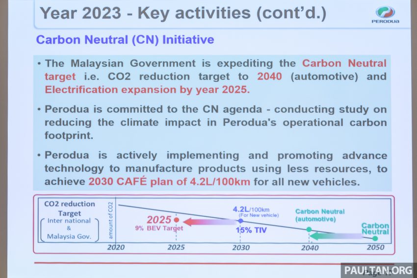 Perodua 2023年目标销量31.4万辆, 全年要产出33万辆新车 207467