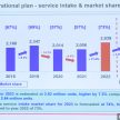 Perodua 2023年目标销量31.4万辆, 全年要产出33万辆新车